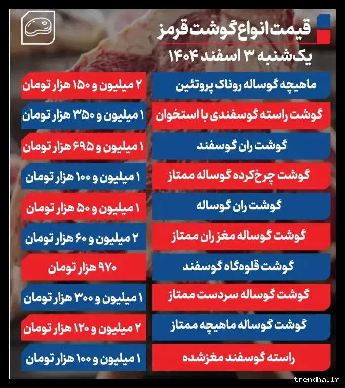 قیمت گوشت قرمز امروز ۳ اسفند ۱۴۰۴: گوشت گوسفندی و گوساله چند؟