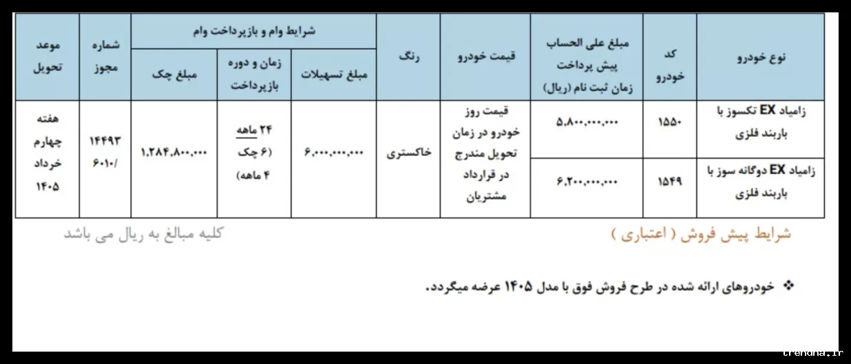 بخشنامه فروش اقساطی وانت نیسان جدید از 5 اسفند 1404 آغاز می‌شود.