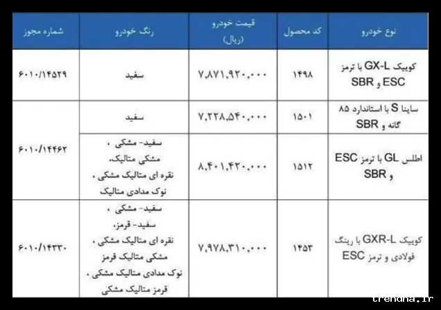 آغاز ثبت‌نام فوری فروش فوق‌العاده سایپا از ۶ اسفند ۱۴۰۴ با تحویل ۹۰ روزه