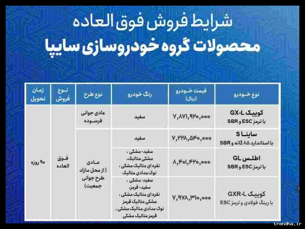 شرایط فروش فوق‌العاده سایپا برای چهار مدل خودرو از امروز آغاز شد